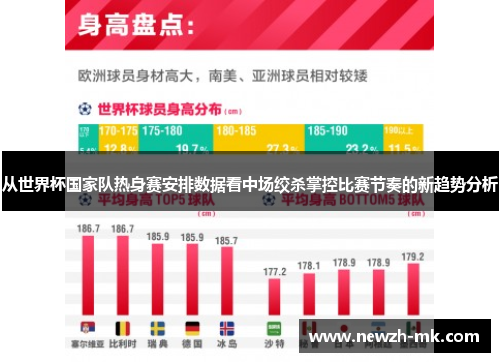 从世界杯国家队热身赛安排数据看中场绞杀掌控比赛节奏的新趋势分析 从世界杯国家队热身赛安排数据看中场绞杀掌控比赛节奏的新趋势分析