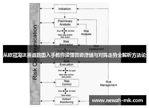 从欧冠淘汰赛道路图入手教你读懂晋级逻辑与对阵走势全解析方法论 从欧冠淘汰赛道路图入手教你读懂晋级逻辑与对阵走势全解析方法论