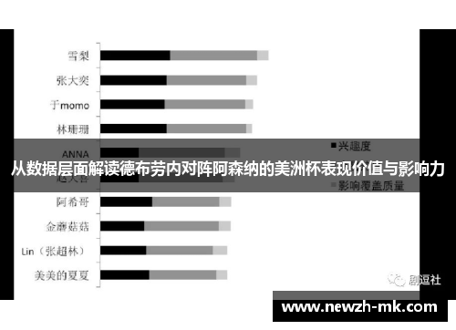 从数据层面解读德布劳内对阵阿森纳的美洲杯表现价值与影响力 从数据层面解读德布劳内对阵阿森纳的美洲杯表现价值与影响力